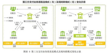 匯元科技 網絡游戲支付龍頭布局互聯網金融與游戲服務