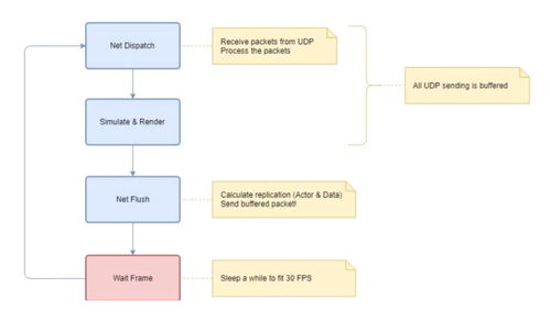 絕地求生 藍洞優化服務器性能，告別掉幀與延遲的新篇章