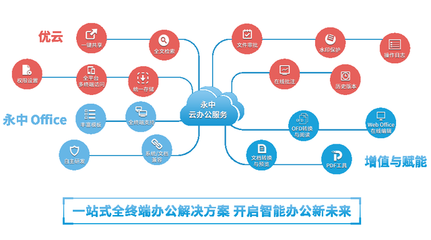 洞見2021 永中亮相中國企業(yè)服務(wù)年會(huì)，描繪數(shù)智化辦公新篇章與互聯(lián)軟件服務(wù)