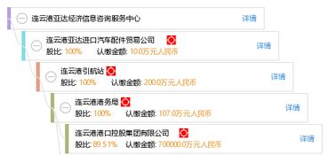 連云港亞達經濟信息咨詢服務中心 專業信息咨詢服務，助力企業與個人發展