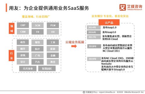 艾媒咨詢《2020上半年中國企業(yè)服務(wù)SaaS行業(yè)發(fā)展研究報(bào)告》深度解讀 信息咨詢服務(wù)的價(jià)值與機(jī)遇